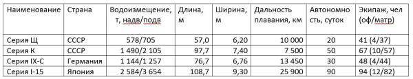 Особенности японского подводного обеда