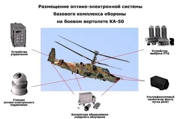 Повышение защищённости разведывательных БПЛА от FPV-перехватчиков